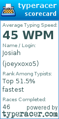 Scorecard for user joeyxoxo5