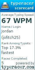 Scorecard for user jofitch25