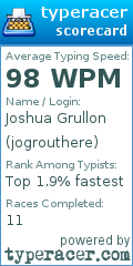 Scorecard for user jogrouthere