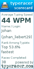 Scorecard for user johan_liebert29