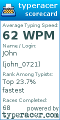Scorecard for user john_0721