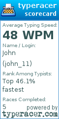 Scorecard for user john_11