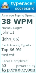 Scorecard for user john_66