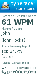 Scorecard for user john_locke