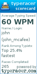 Scorecard for user john_mcafee