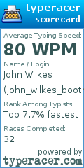 Scorecard for user john_wilkes_booth
