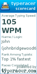 Scorecard for user johnbridgewood6
