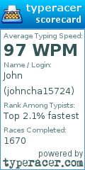 Scorecard for user johncha15724