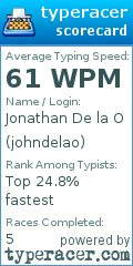 Scorecard for user johndelao