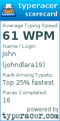 Scorecard for user johndlara19