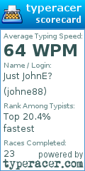 Scorecard for user johne88