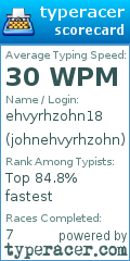 Scorecard for user johnehvyrhzohn