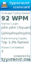 Scorecard for user johnjohnjohnjohnjohn