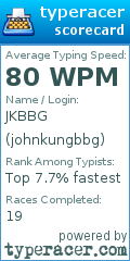 Scorecard for user johnkungbbg