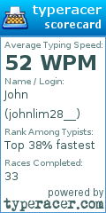 Scorecard for user johnlim28__