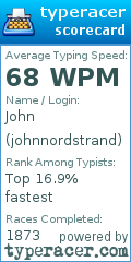 Scorecard for user johnnordstrand