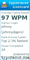 Scorecard for user johnnydapro