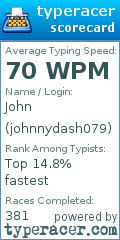 Scorecard for user johnnydash079