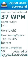 Scorecard for user johnoleh