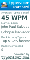 Scorecard for user johnpaulsalvador