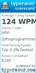 Scorecard for user johnprogrammer1