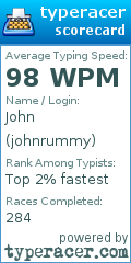 Scorecard for user johnrummy