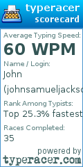 Scorecard for user johnsamueljackson