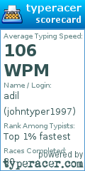Scorecard for user johntyper1997