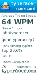 Scorecard for user johntyperacerjr