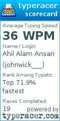 Scorecard for user johnwick___