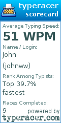 Scorecard for user johnww