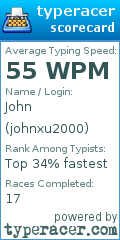 Scorecard for user johnxu2000