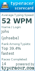 Scorecard for user johsebe
