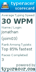 Scorecard for user joim03