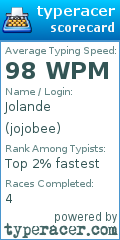 Scorecard for user jojobee