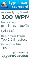 Scorecard for user jolli666