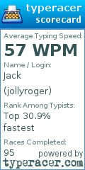 Scorecard for user jollyroger