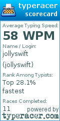 Scorecard for user jollyswift