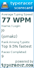 Scorecard for user jomakz
