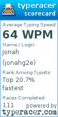 Scorecard for user jonahg2e