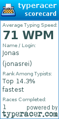 Scorecard for user jonasrei