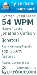Scorecard for user jonatca