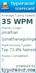 Scorecard for user jonathanaguiniga