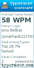 Scorecard for user jonathanb22156