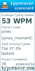 Scorecard for user jones_moment