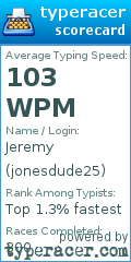 Scorecard for user jonesdude25