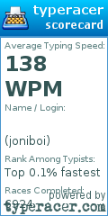 Scorecard for user joniboi