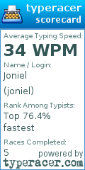 Scorecard for user joniel