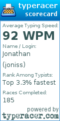 Scorecard for user joniss
