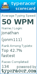 Scorecard for user jonm111